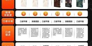 迷睿烟弹多少一盒