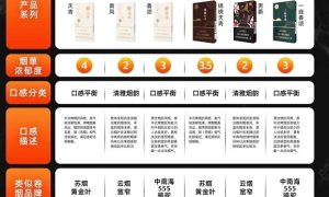 迷睿烟弹多少一盒