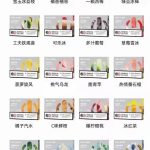 悦刻五代有红牛味吗？悦刻五代口味大全
