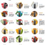 悦刻一代烟弹口味表，RELX悦刻1代烟弹口味大全