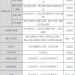 relx悦刻四代五代烟杆：闪红灯/充不进电/不出烟的解决办法