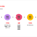 YOOZ柚子代理加盟的补贴政策有什么优势？