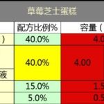 为了让你放心，中烟给小老鼠抽了三个月的电子烟！