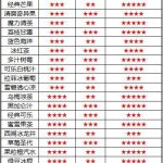 绿萝烟弹口味凉度排行榜|口味推荐