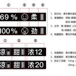 moti魔笛MEGA Pro电子烟的屏幕显示的数据都代表什么意思？