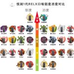 悦刻一代烟弹口味排行榜，天梯图，这几个口味慎重