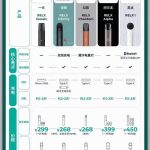 RELX悦刻一代二代三代四代五代哪个好？功能参数及价格对比