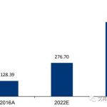 手机供应链加速进军电子烟，多种新工艺助力电子烟升级