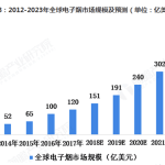 电子烟行业现在处于什么阶段