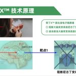 对话天竺生物：零丁X™会是合格的尼古丁替代品吗
