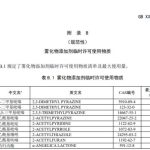 电子雾化新国标“白名单”122种化合物，科学家解读研发方向
