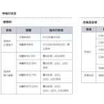 悦刻五代闪光灯怎么了?