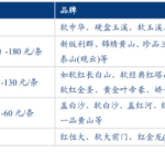 悦刻即将推出20元超低价烟弹的消息
