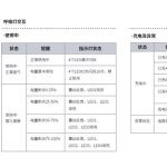 悦刻五代指示灯状态说明