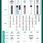 relx悦刻四代对比悦刻五代，深入评测