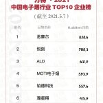 2021年电子烟排名前10名