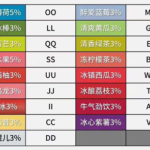 悦刻烟弹上的字母是什么意思？