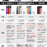 悦刻一代二代三代四代区别？一图告诉你