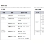 悦刻五代充满电怎么显示？