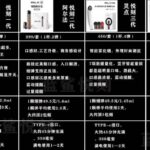 悦刻电子烟全系列产品最全讲解！悦刻一代,二代,三代,四代哪个好？产品优缺点对比图！